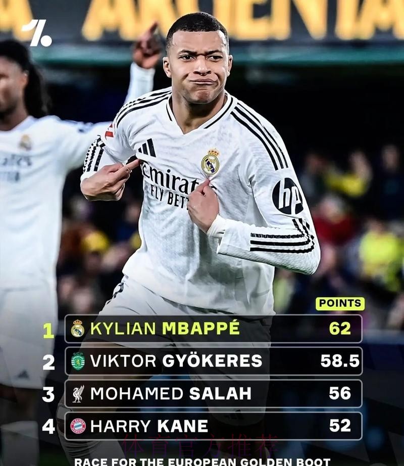 无论姆巴佩加盟与否 皇马还想再签一名前锋 无论姆巴佩加盟与否 皇马还想再签一名前锋